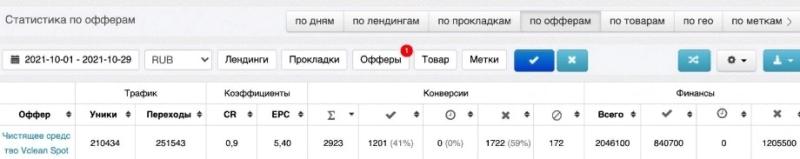 Арбитраж трафика [2023] 💲 с чего начать, как выбрать вертикаль, партнерскую программу и где пройти обучение [полный гайд для новичка]