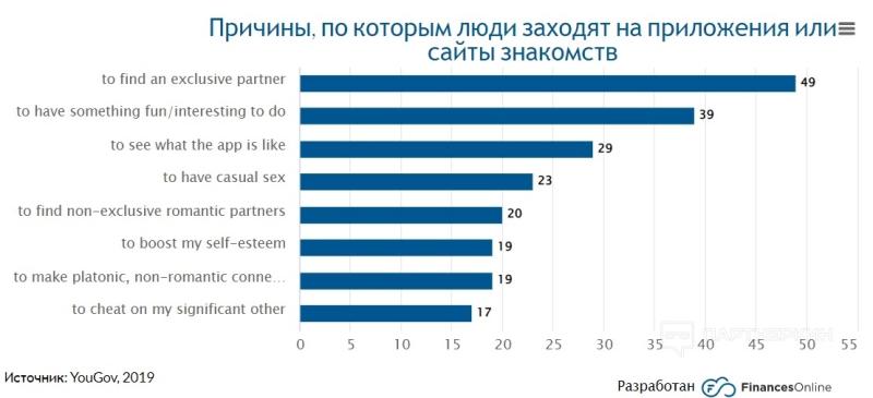 Арбитраж трафика на дейтинг и адалт с нуля [2023] 🍓 12 кейсов, «живые» источники трафика и партнерки без шейва