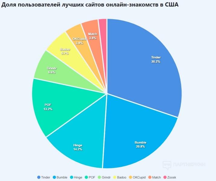 Арбитраж трафика на дейтинг и адалт с нуля [2023] 🍓 12 кейсов, «живые» источники трафика и партнерки без шейва