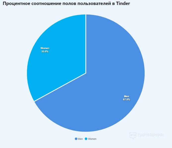 Арбитраж трафика на дейтинг и адалт с нуля [2023] 🍓 12 кейсов, «живые» источники трафика и партнерки без шейва