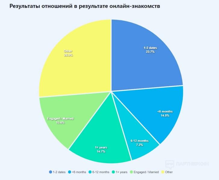 Арбитраж трафика на дейтинг и адалт с нуля [2023] 🍓 12 кейсов, «живые» источники трафика и партнерки без шейва