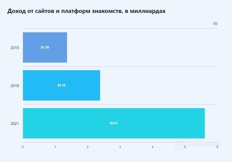 Арбитраж трафика на дейтинг и адалт с нуля [2023] 🍓 12 кейсов, «живые» источники трафика и партнерки без шейва