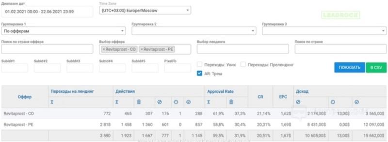 Арбитраж в Google Ads [2023] 👍 10 кейсов