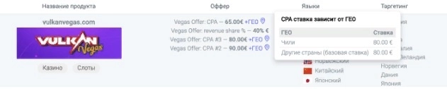 Арбитраж в Google Ads [2023] 👍 10 кейсов