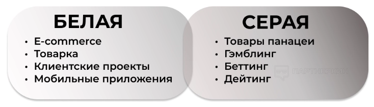 Что такое арбитраж трафика простыми словами [2023]