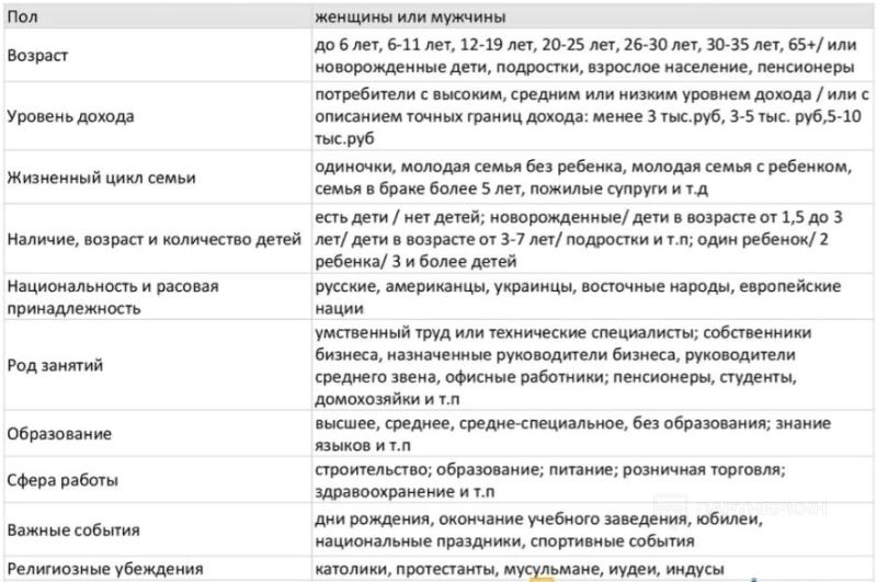 Что такое белый арбитраж трафика и какие офферы считаются «белыми» 🎁 7 кейсов