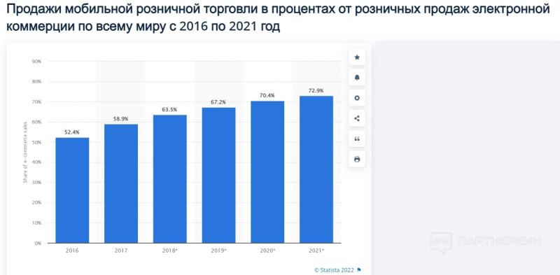 Что такое белый арбитраж трафика и какие офферы считаются «белыми» 🎁 7 кейсов