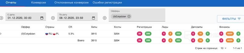 Как лить трафик на крипту [2023] 💰 разбор крипто офферов и источников для арбитража трафика