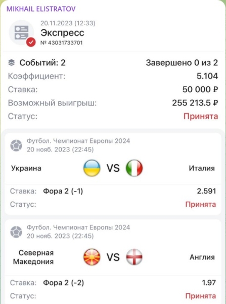Канал Telegram MIKHAIL ELISTRATOV – отзывы о ставках на спорт
