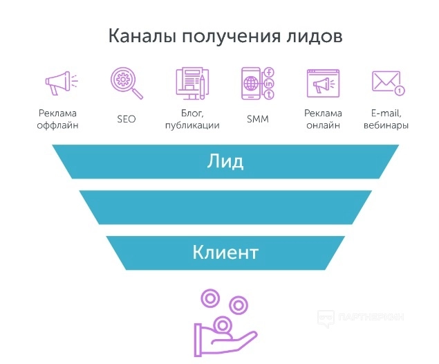 Лидогенерация - что это такое простыми словами + 8 каналов и способов «лидгена» [2023] 