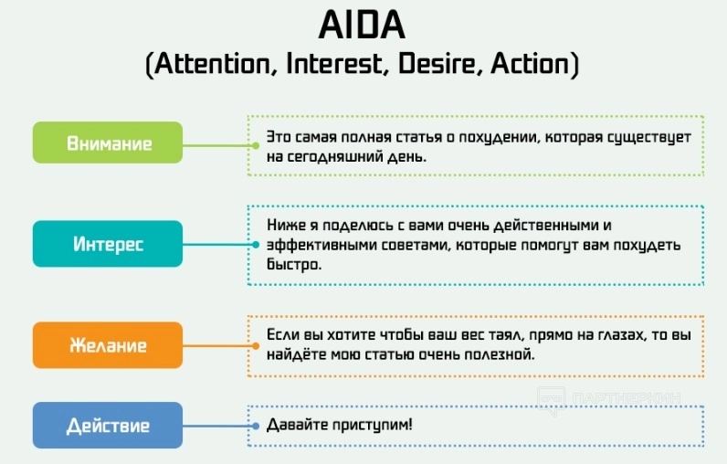 Лидогенерация - что это такое простыми словами + 8 каналов и способов «лидгена» [2023] 