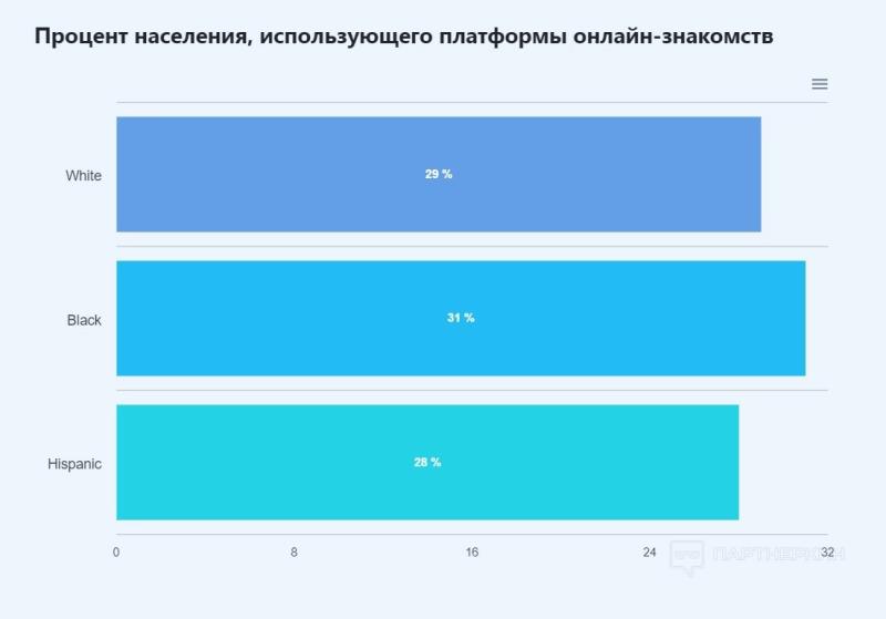 Офферы для арбитража трафика [2023] 💵 какие ГЕО и офферы самые актуальные сегодня