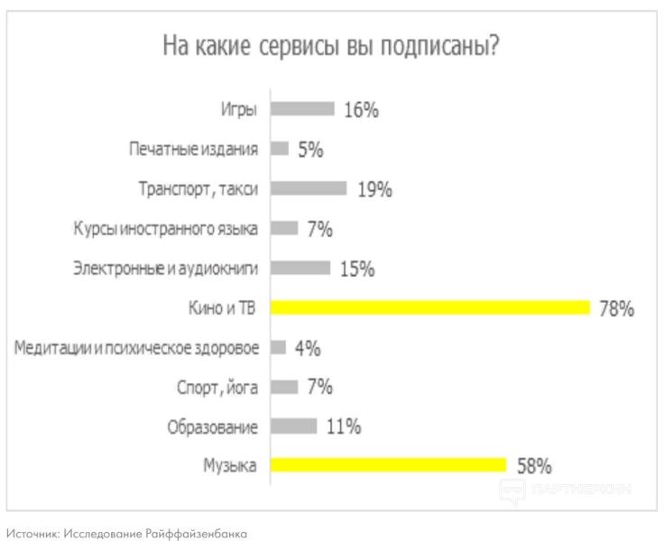 Офферы для арбитража трафика [2023] 💵 какие ГЕО и офферы самые актуальные сегодня