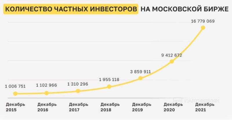 Офферы для арбитража трафика [2023] 💵 какие ГЕО и офферы самые актуальные сегодня