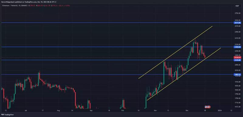 Падение ETH ниже ключевой поддержки совпало с депозитом на Binance 11200 ETH