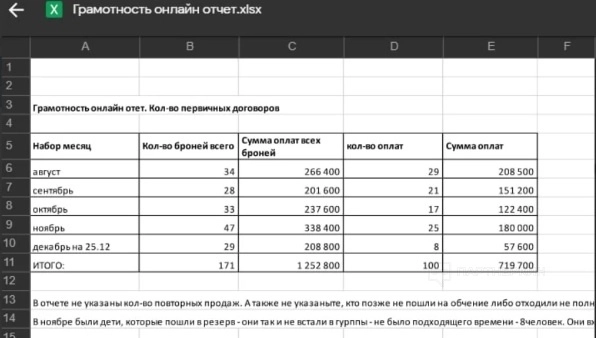 Арбитраж трафика на инфобизнес и инфопродукты [2023] - 4 кейса, «живые» источники трафика и партнерки без шейва