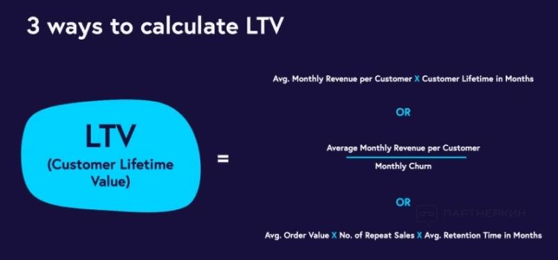 ARPU, LTV 📈 что это, разница, формулы + какие показатели считаются средними