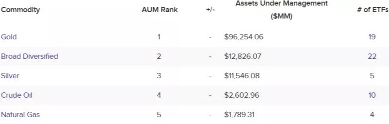 Биткоин-ETF превзошли по AUM биржевые фонды на основе серебра