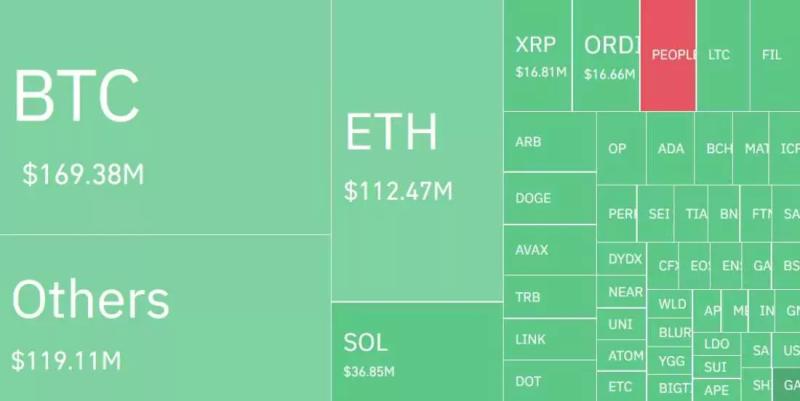 Из-за посеянной Matrixport паники закрыли позиции на $696 млн