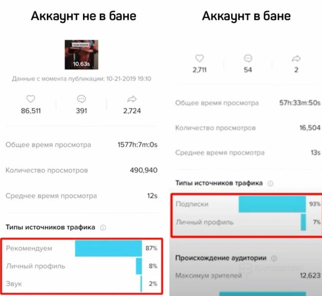 Как фармить и прогревать Тик Ток аккаунты [2023]