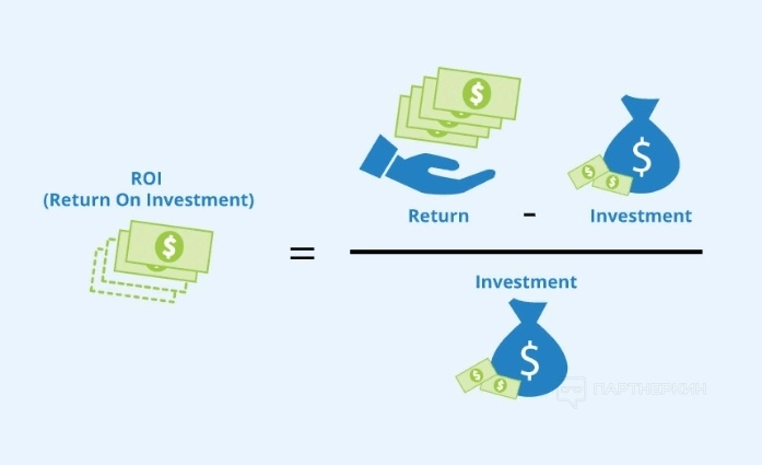 Как считать ROI рекламной кампании 🧮 формула + 7 примеров