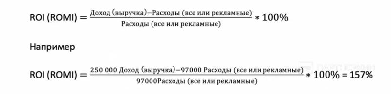 Как считать ROI рекламной кампании 🧮 формула + 7 примеров