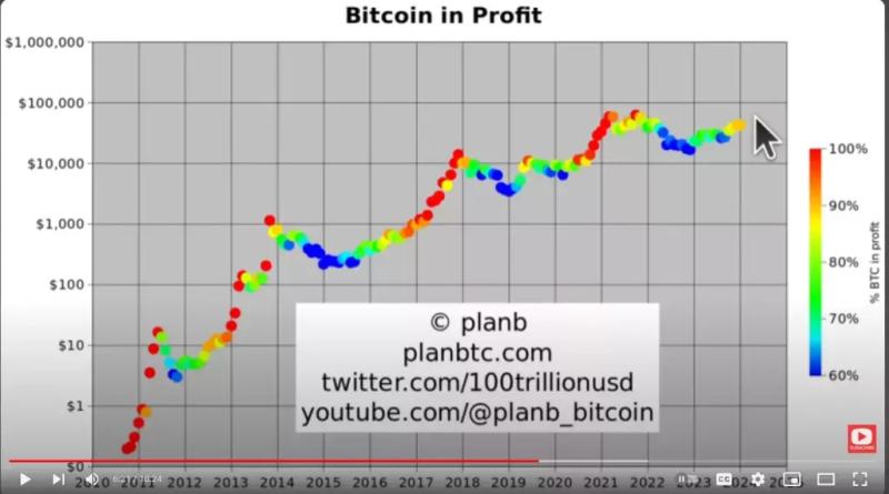 Аналитик PlanB обозначил новые ценовые максимумы биткоина в 2024 году