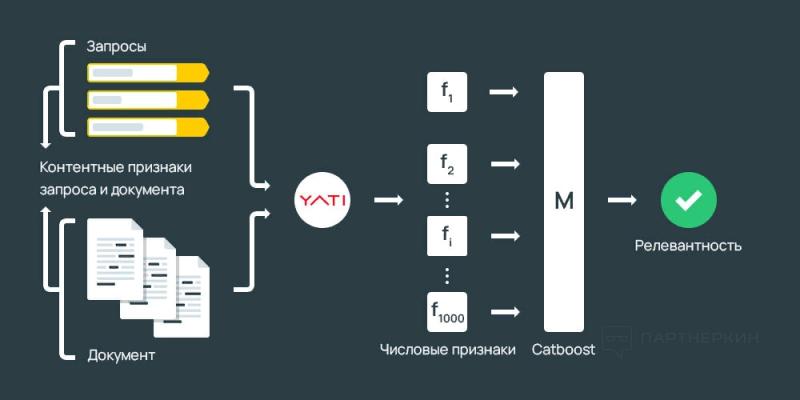 EMD домены — есть ли польза прямого вхождения ключевика в домене в 2024 году