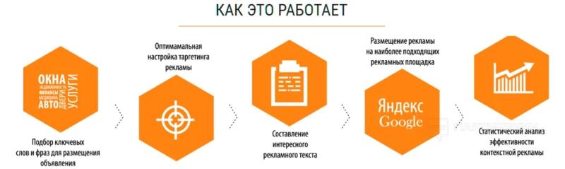 Как скрыть ссылки от конкурентов в Ahrefs, Semrush, Majestic и прочих спаилках