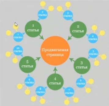 Конференция «SEO без воды 7»: самое интересное из выступлений спикеров