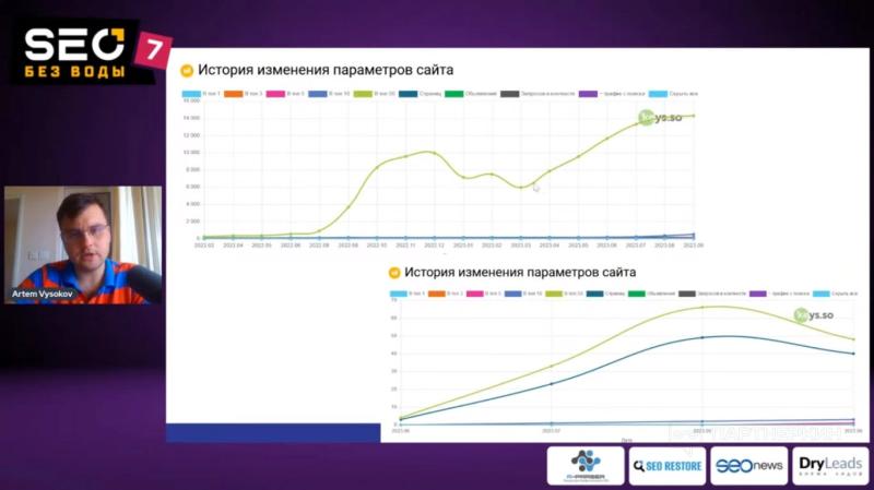 Конференция «SEO без воды 7»: самое интересное из выступлений спикеров