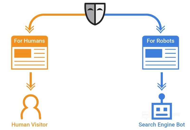 White page для арбитража трафика 👍 как правильно сделать вайт пэйдж для Facebook, Google Ads и других рекламных платформ