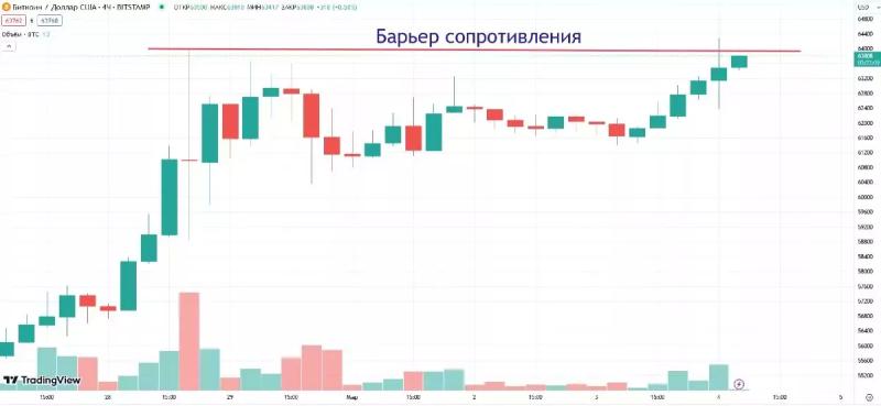 Открытый интерес на фьючерсы на биткоин достиг максимума