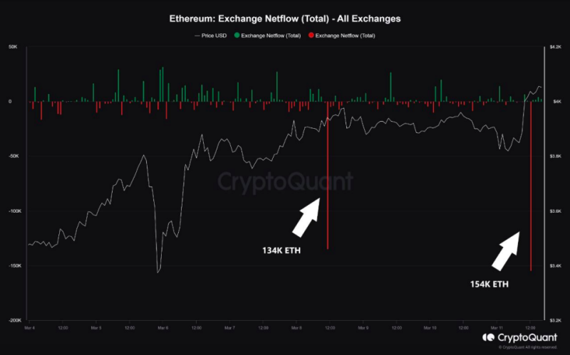 В Bitfinex указали на силу альткоинов и слабость Ethereum