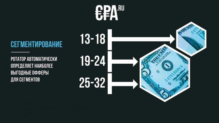 Что такое смартлинк (smartlink) - какие есть партнерки со смарт линком в CPA и дейтинге + smartlink в арбитраже