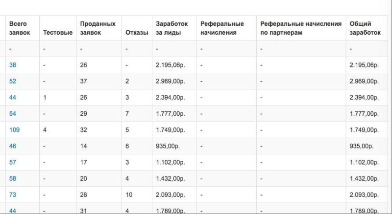 Как заработать на своем сайте 🚩 монетизация сайта партнерками в 2024 году