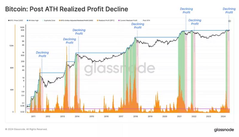 Glassnode: решительное движение цены выведет биткоин из равновесия