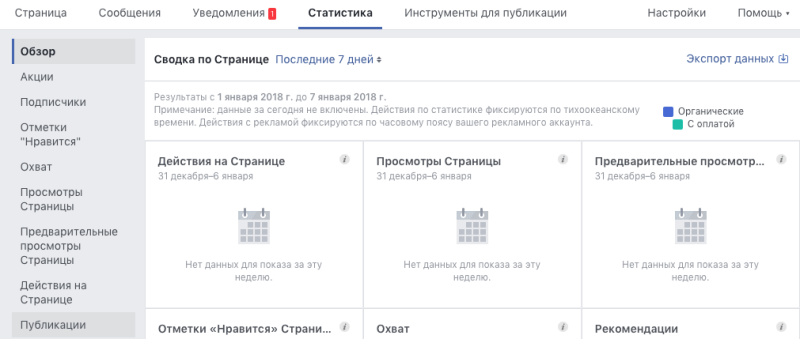 Как привлечь трафик с Facebook?