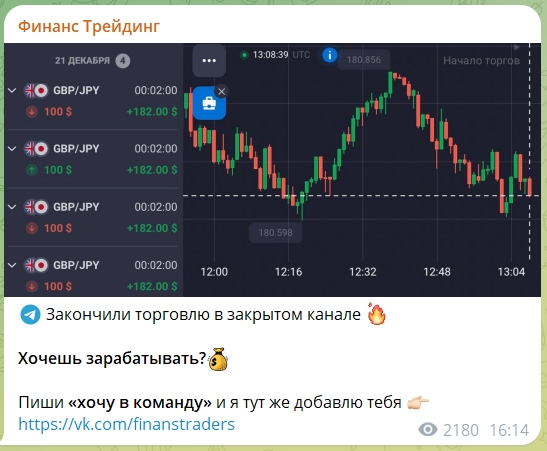 Канал Telegram и группа VK Финанс Трейдинг | Бинарные опционы – реальные отзывы