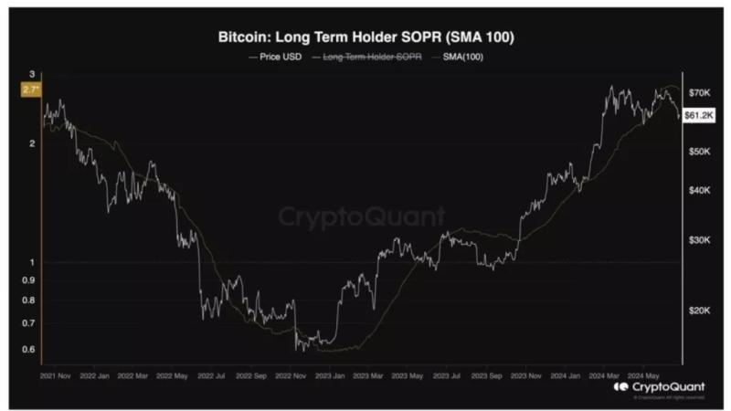 Аналитики Bitfinex: биткоин-киты снова фиксируют прибыль