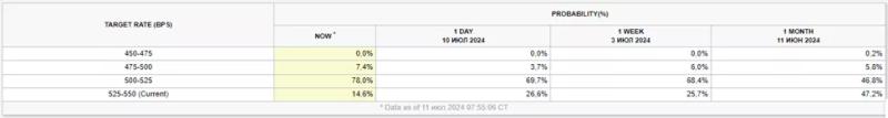 Инфляция замедлилась. Биткоин пробил $59 000