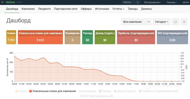 Как клоачить Google Ads (Adwords) в 2024