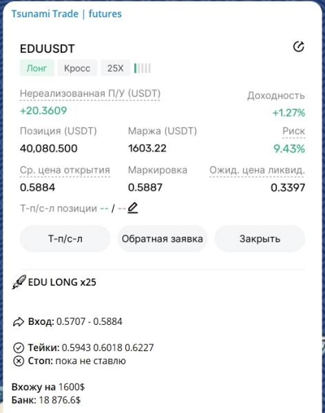 Канал Telegram Tsunami Trade | futures – отзывы об Александре Миллере