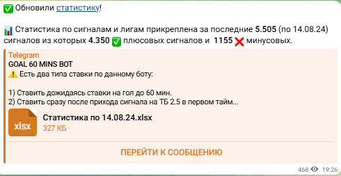 Анализ работы бота каппера zhylban «Гол 60 минут бот», отзывы о канале в Телеграмм GOAL 60 MINS BOT