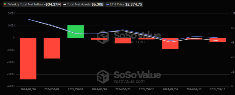 CIO Bitwise: критики Ethereum окажутся глупцами