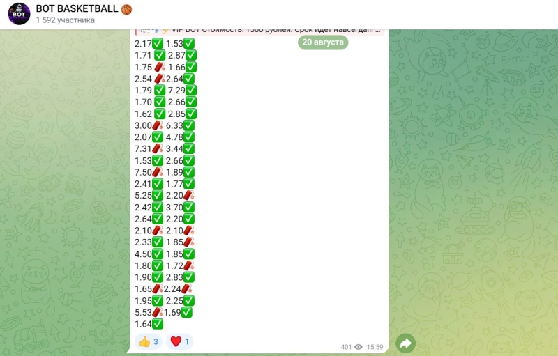 Обзор телеграм-проекта BOT BASKETBALL, отзывы о канале Бот баскетбол
