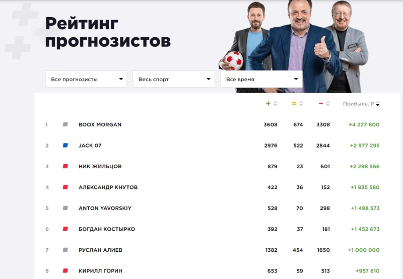 Обзор верификатора Stavka TV: описание, рейтинг, и отзывы о лучших прогнозистах