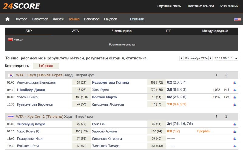 Сайт 24score — помощь в ставках на спорт, отзывы