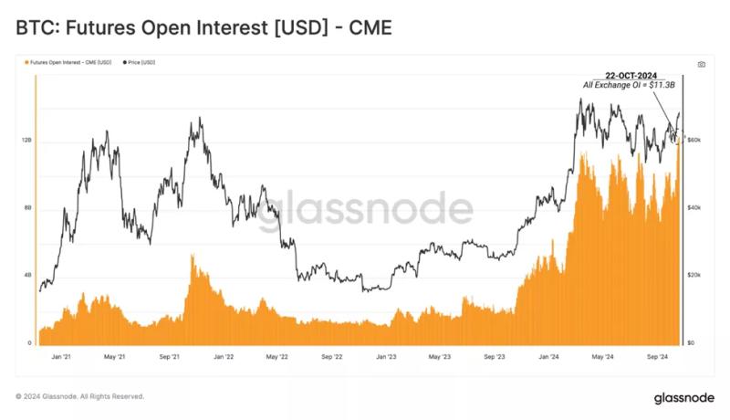 В Glassnode отметили рост оптимизма среди биткоин-инвесторов