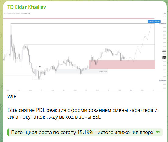 Канал Telegram TD Eldar Khailiev – отзывы об Эдьдаре @eldar_devils